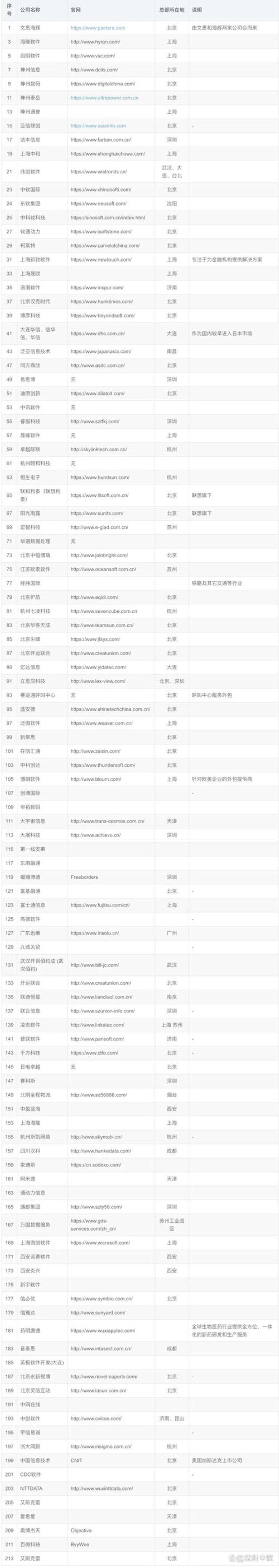 如何选择合适的IT服务供应商：以北京冠和信息技术有限公司为例
